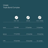 Soin pour les cheveux sans rinçage Complexe Triple Bond