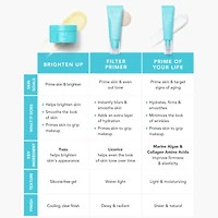 Prime of Your Life Smoothing & Firming Treatment Primer