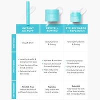Eye Recharge + Replenish Pro-Ferm™ Overnight Eye Cream with Bakuchiol and Peptides