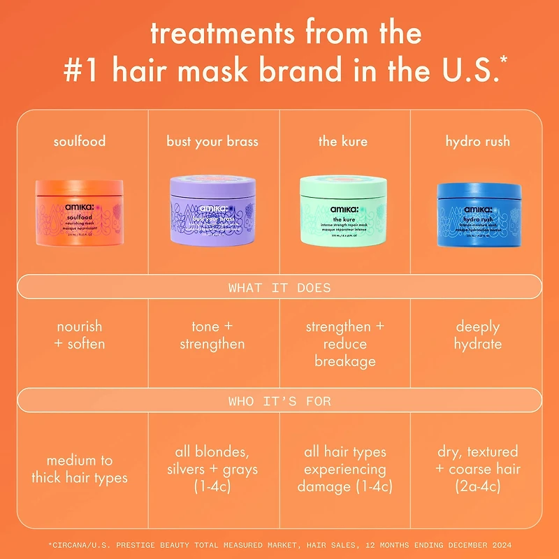 Masque hydratation intense avec acide hyaluronique Hydro Rush