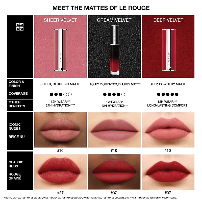 Rouge à lèvres crème et velours Le Interdit