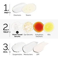 Sérum multi-peptides + peptides de cuivre à 1 %						