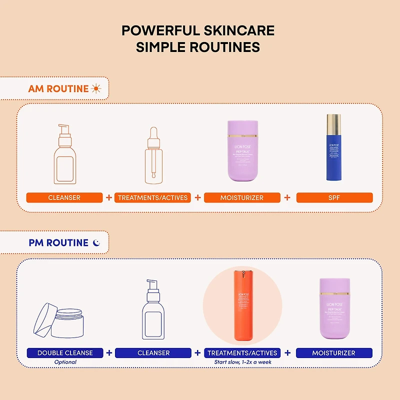 UNSPOTTED 4X Dark Spot + Hyperpigmentation AHA Serum