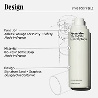 The Body Peel - Resurfacing Serum with 12% AHA/BHA/PHA, 1% Resveratrol + Peeling Peptide