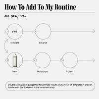 The Body Peel - Resurfacing Serum with 12% AHA/BHA/PHA, 1% Resveratrol + Peeling Peptide