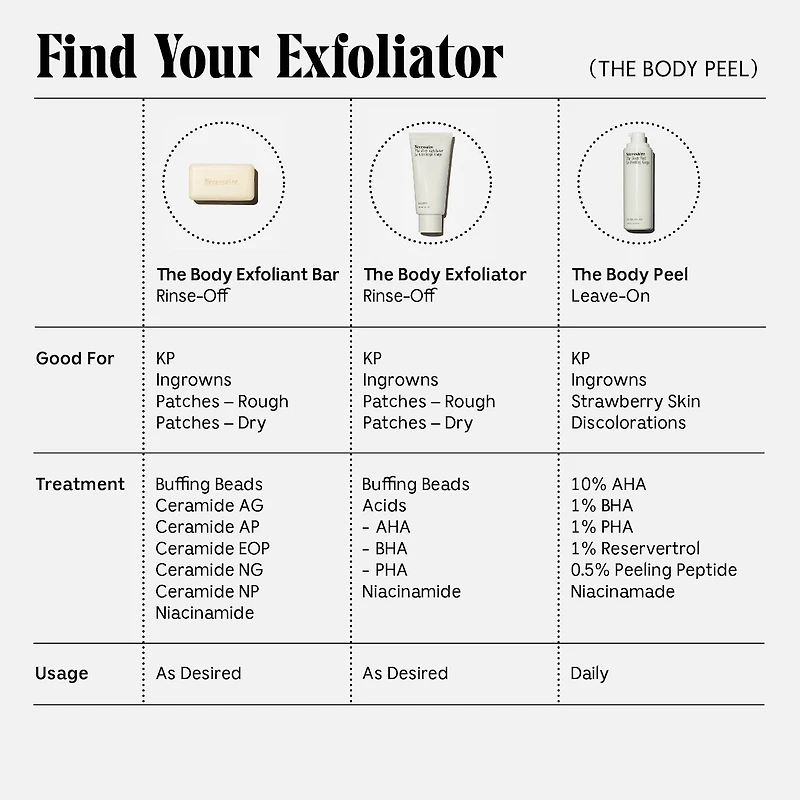 The Body Peel - Resurfacing Serum with 12% AHA/BHA/PHA, 1% Resveratrol + Peeling Peptide