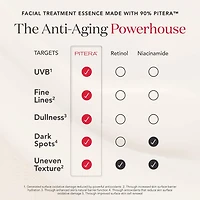 Trousse de première expérience PITERA™