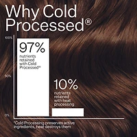 Cold Processed Scalp Detox Oil For Dry Scalp