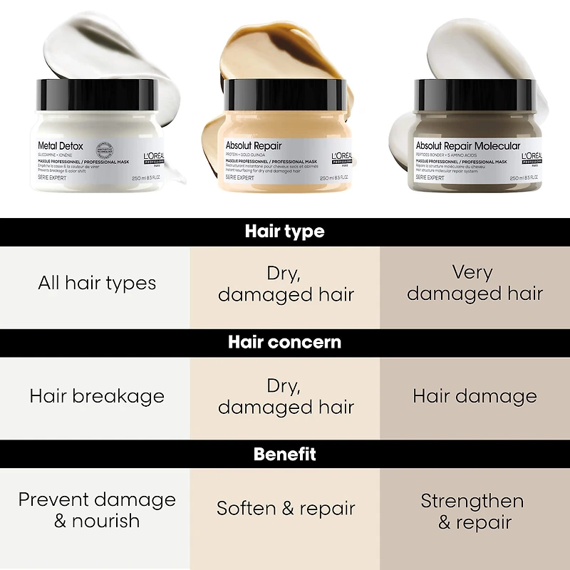 Masque capillaire de protéines réparateur Absolut