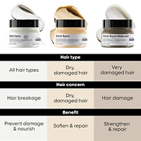 Masque capillaire de protéines réparateur Absolut