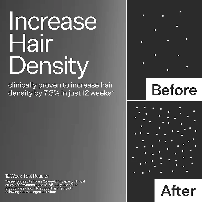3% Stem Cell Peptide Hair + Scalp Treatment For Severe Hair Thinning