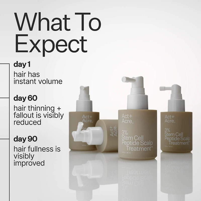 3% Stem Cell Peptide Hair + Scalp Treatment For Severe Hair Thinning