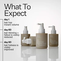 3% Stem Cell Peptide Hair + Scalp Treatment For Severe Hair Thinning