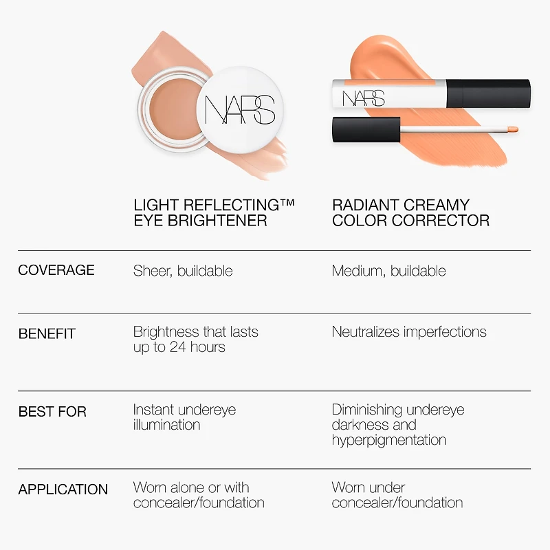 Illuminateur contour des yeux™ réfléchissant