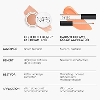 Illuminateur contour des yeux™ réfléchissant