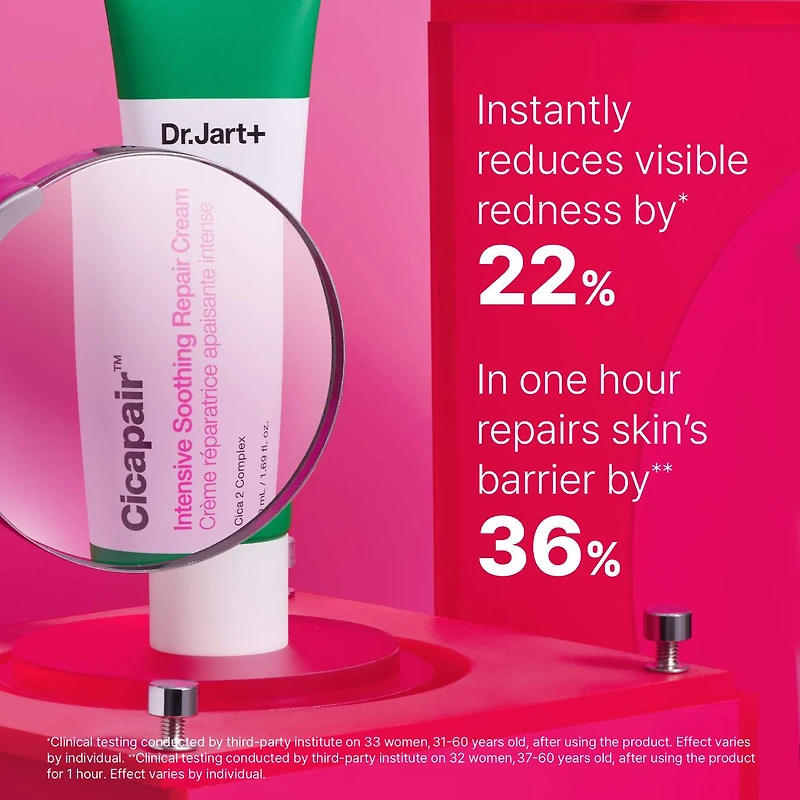 Hydratant peau sensible Cicapair™ pour les rougeurs