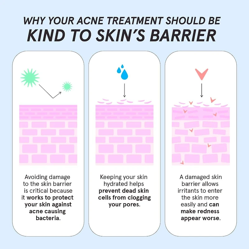 Blue Wave 2% Salicylic Acid Acne Treatment