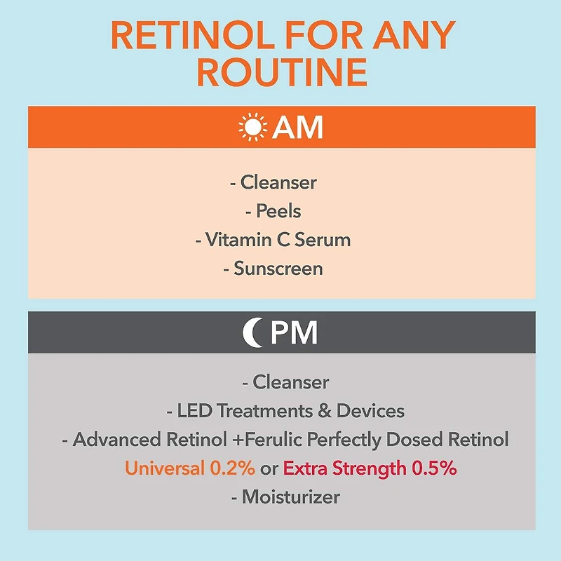 Soin Advanced Retinol + Ferulic à dose parfaite de Retinol extra fort à 0,2 %						