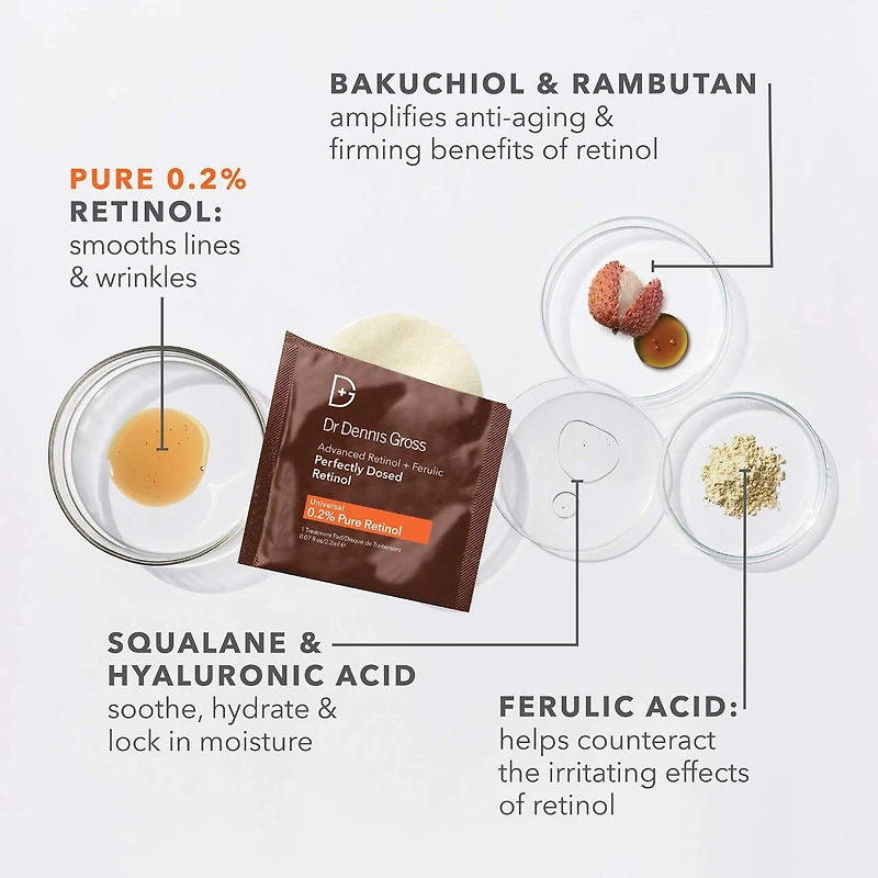 Soin Advanced Retinol + Ferulic à dose parfaite de Retinol extra fort à 0,2 %						