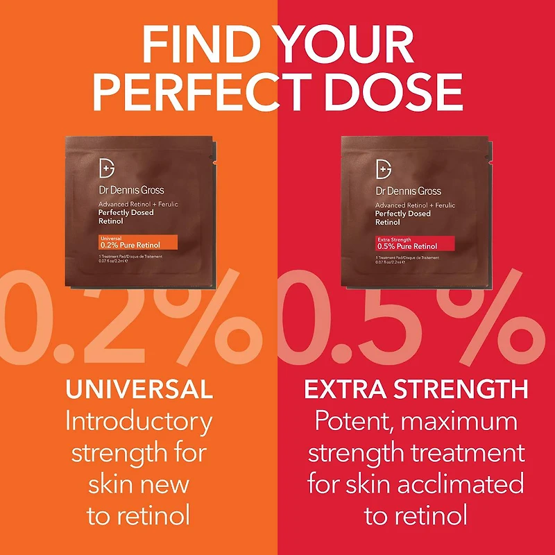 Soin Advanced Retinol + Ferulic à dose parfaite de Retinol extra fort à 0,2 %						