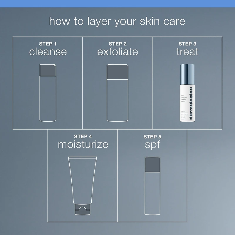 Pro Collagen Banking Serum with Polyglutamic Acid
