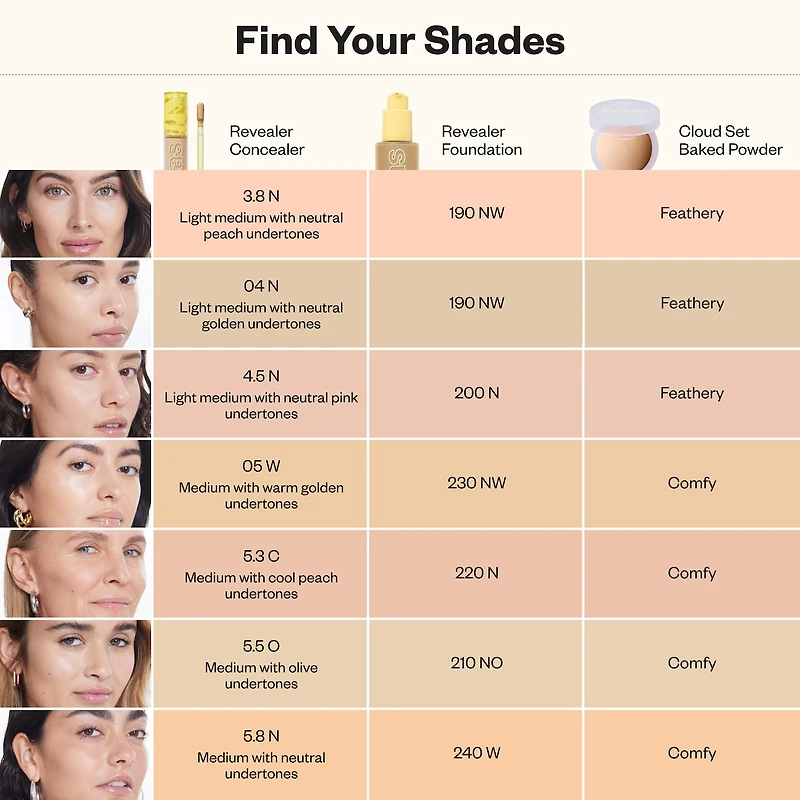 Anticernes super crémeux et illuminateur Revealer avec caféine acide hyaluronique