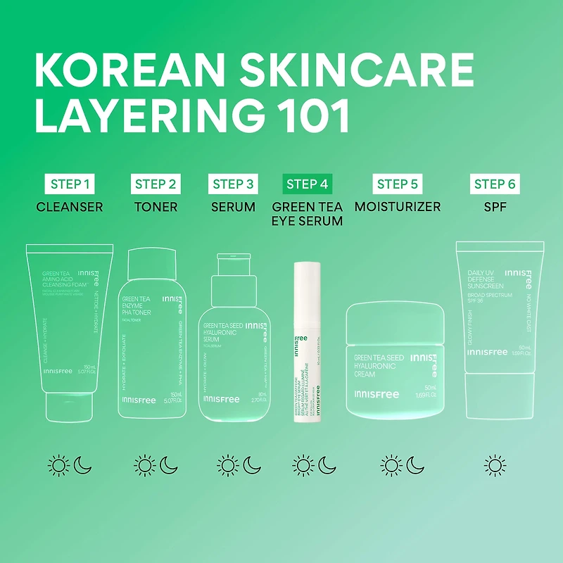 Green Tea Caffeine Bright-Eye Serum with Niacinamide