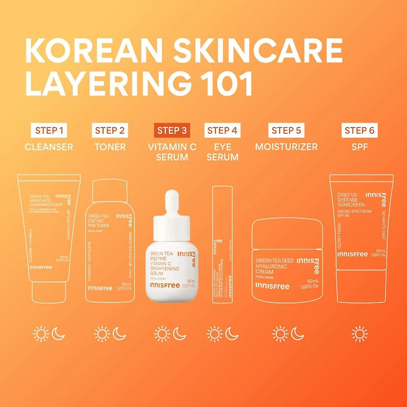 Green Tea Enzyme Vitamin C Brightening Serum