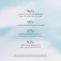 Silky Sun Drops Organic Sunscreen Serum with SPF 30 for Skin Barrier Repair