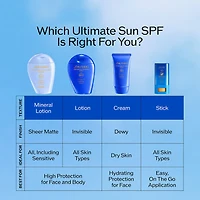 Ultimate Sun Protector Face and Body Lotion Sunscreen SPF 60+