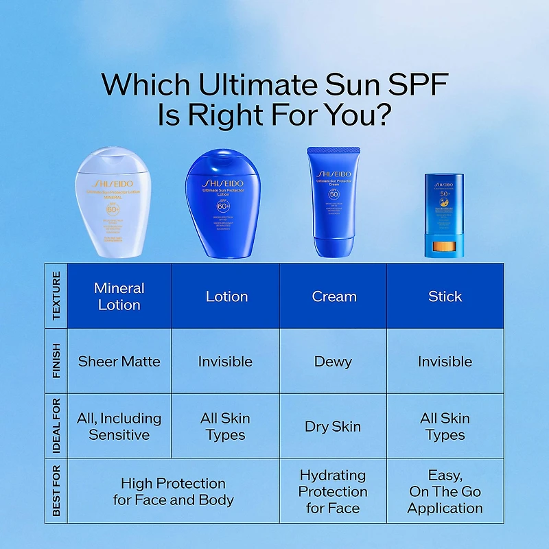Ultimate Sun Protector Face and Body Lotion Sunscreen SPF 60+