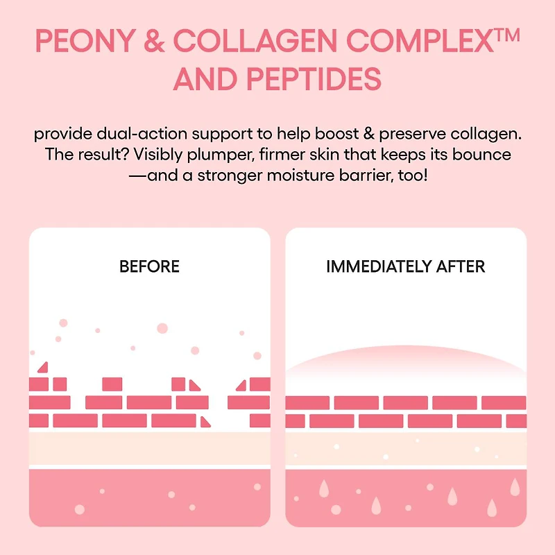 Bouncy + Firm Radiance Boosting Sleeping Mask with Peony Collagen Complex