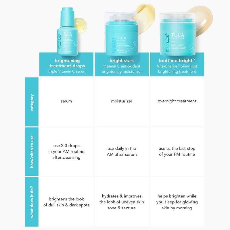 Bedtime Bright™ Vita-Charge™ Overnight Brightening Treatment with Niacinamide & Vitamin C