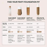 Soft’Lit Naturally Luminous Hydrating Longwear Foundation