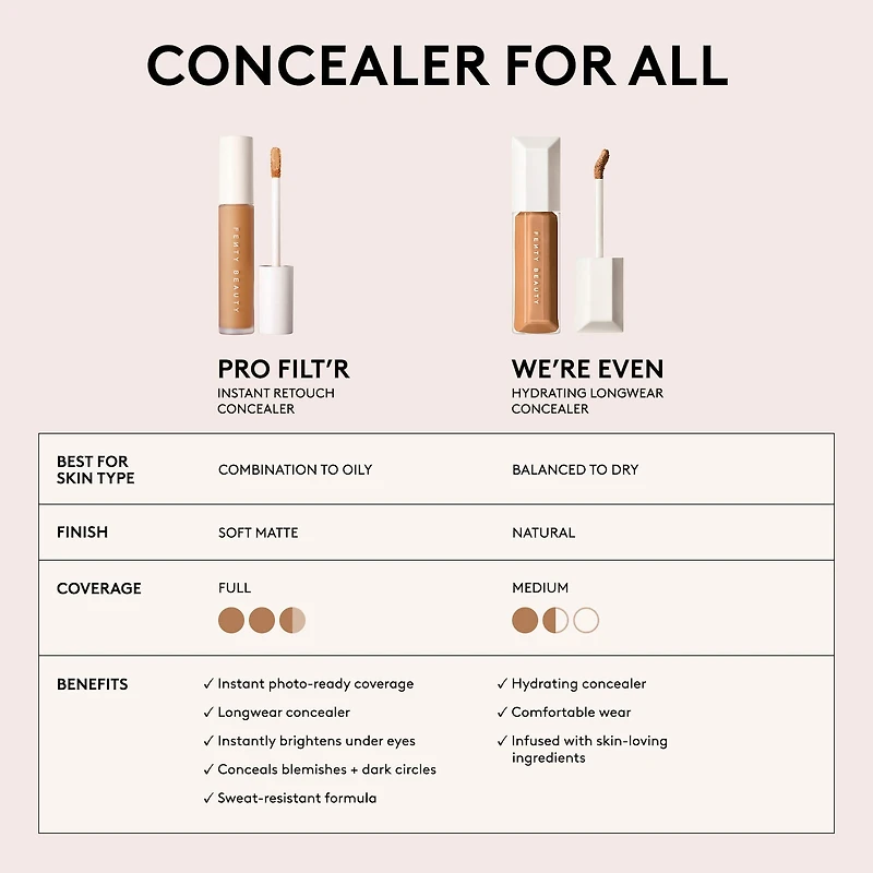 We're Even Hydrating Longwear Waterproof Concealer