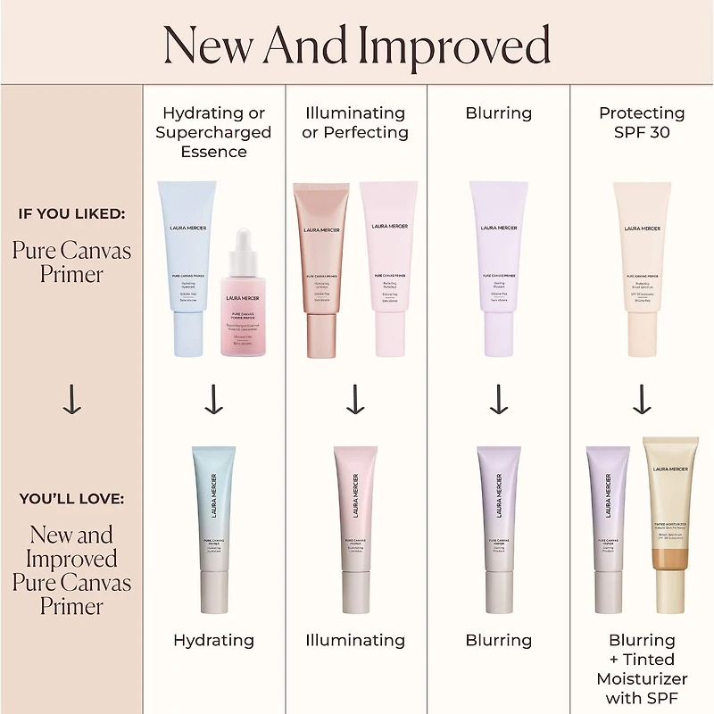 Mini-base Pure Canvas – Hydratante