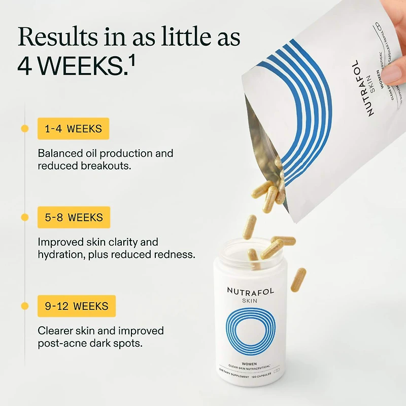 Clear Skin Physician-formulated Supplement for Acne and Breakouts