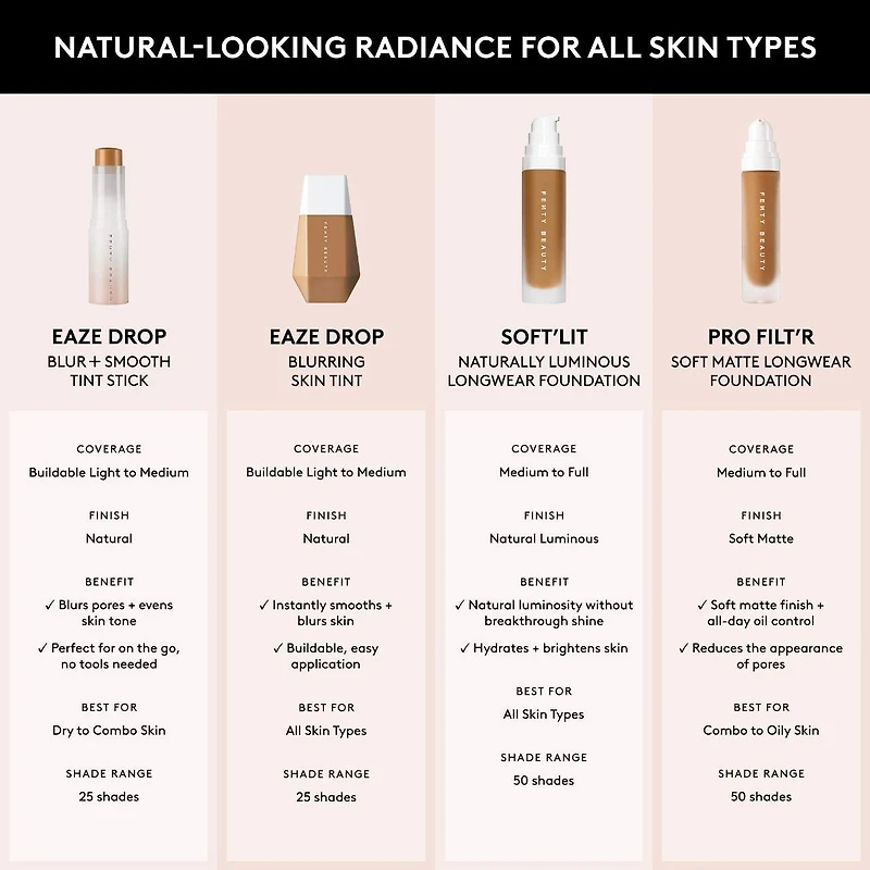 Soft’Lit Naturally Luminous Hydrating Longwear Foundation