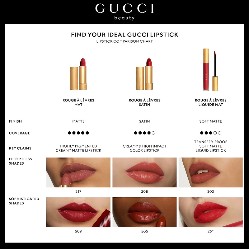 Rouge à lèvres Velvet Matte
