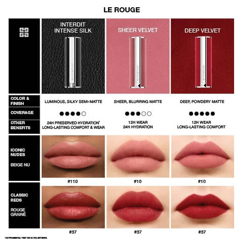 Rouge à lèvres mat satiné Rouge Interdit Intense Silk