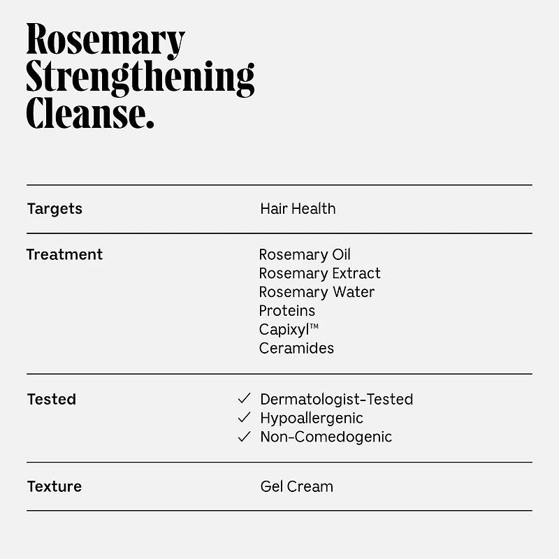 Rosemary Shampoo For Thinning Hair