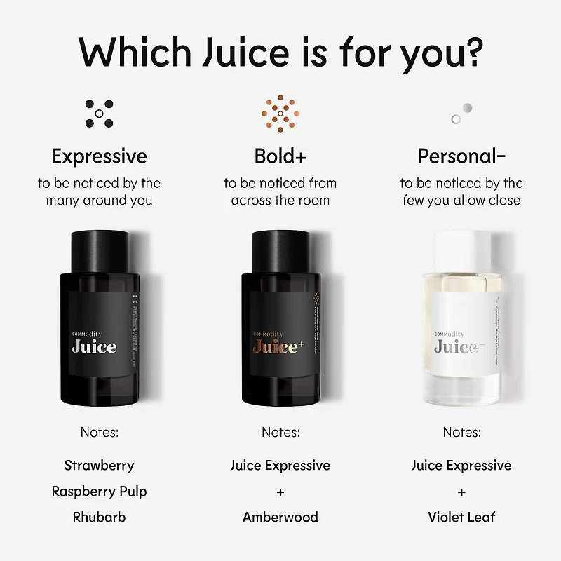 Juice+ Bold Eau de Parfum with Raspberry Pulp & Amberwood