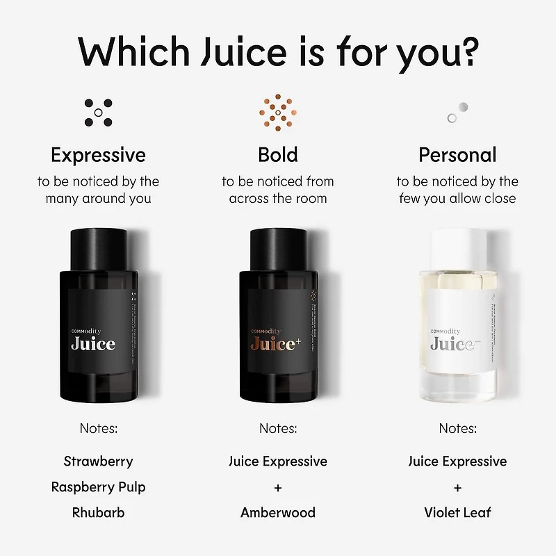 Juice- Personal Eau de Parfum with Raspberry Pulp & Violet Leaf