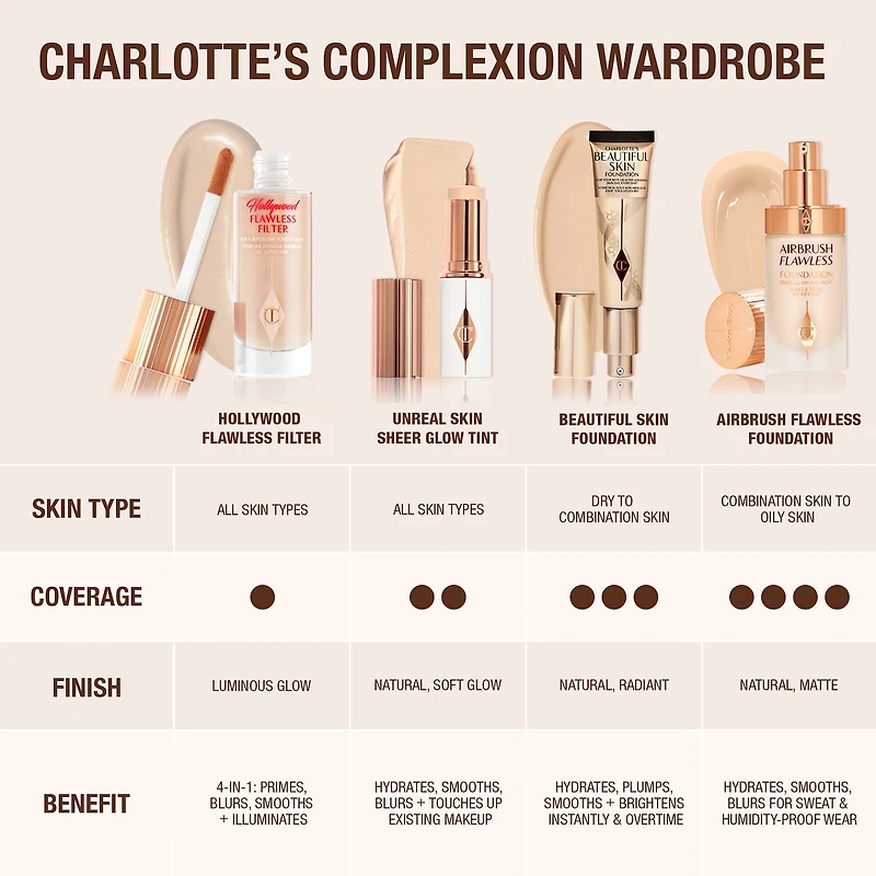 Unreal Skin Sheer Glow Tint Hydrating Foundation Stick