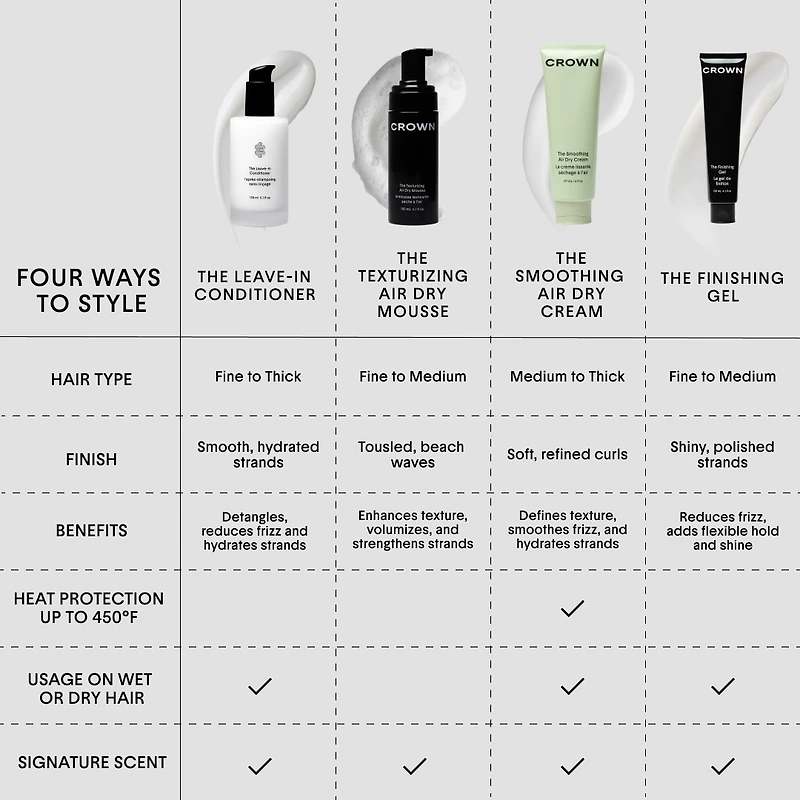 The Leave-In Conditioner Cream for Hydrated Hair