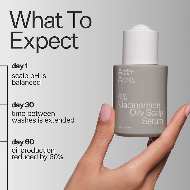 4% Niacinamide Scalp Serum For Oily Scalp + Hair