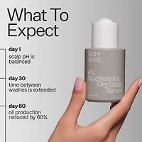 4% Niacinamide Scalp Serum For Oily Scalp + Hair