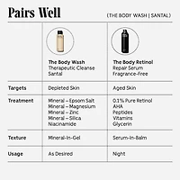 The Body Wash Santal - Therapeutic Treatment Cleanse With Epsom Salt + Minerals
