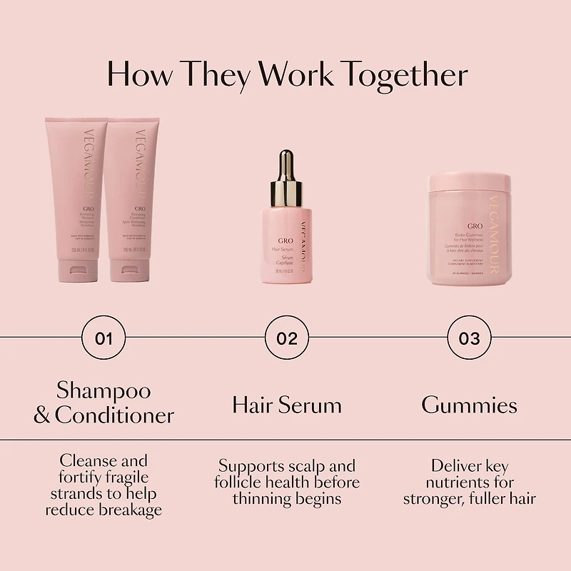 GRO Revitalizing Shampoo for Thinning Hair