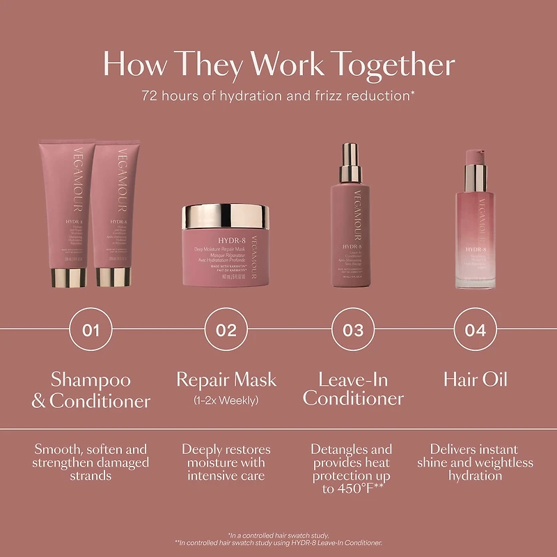 HYDR-8 Hydrate and Repair Shampoo for Dry, Damaged Hair